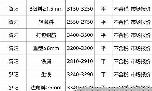2023一斤废铁多少钱(废铁多少钱一斤2023年价格表)_https://www.hhdlqc.com_郑商所_第1张