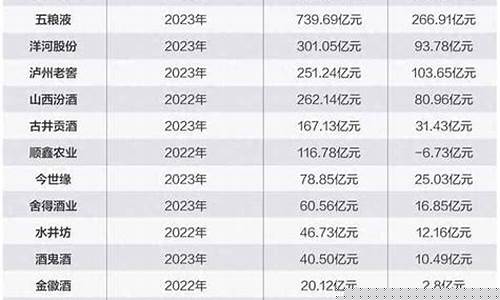 白酒股票列表一览表(2024白酒会涨还是跌)_郑商所_第1张_财经网 白酒股票列表一览表(2024白酒会涨还是跌)_https://www.hhdlqc.com_郑商所_第1张