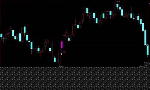 超强风口热点选股公式(风口形成选股指标源码)_https://www.hhdlqc.com_郑商所_第1张