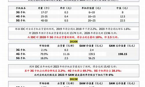 蓝筹股包括哪些板块(蓝筹股包括哪些板块和股票)_https://www.hhdlqc.com_广期所_第1张