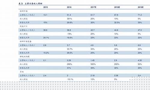 被严重低估的5只券商股(被严重低估的股票)_中金所_第1张_财经网 被严重低估的5只券商股(被严重低估的股票)_https://www.hhdlqc.com_中金所_第1张