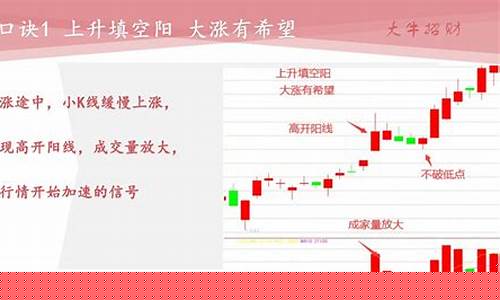 炒股养家十句口诀(炒股口诀3不买7不卖)_大商所_第1张_财经网 炒股养家十句口诀(炒股口诀3不买7不卖)_https://www.hhdlqc.com_大商所_第1张