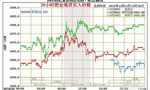 股票历史收盘价查询(股票历史收盘价查询app)_https://www.hhdlqc.com_广期所_第1张
