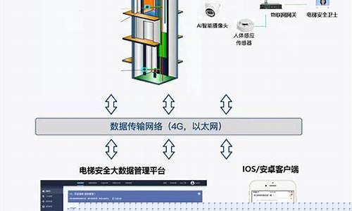 电梯安装物联网起什么作用(电梯物联网安装流程)_https://www.hhdlqc.com_上期所_第1张