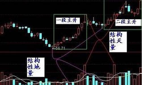 股票选择的四个主要因素(股票选择的四个主要因素是什么)_大商所_第1张_财经网 股票选择的四个主要因素(股票选择的四个主要因素是什么)_https://www.hhdlqc.com_大商所_第1张