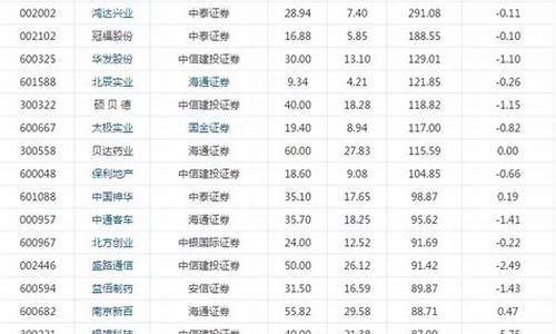 机构评级买入的股票怎么样查询(机构评级买入强烈)_上期能源_第1张_财经网 机构评级买入的股票怎么样查询(机构评级买入强烈)_https://www.hhdlqc.com_上期能源_第1张