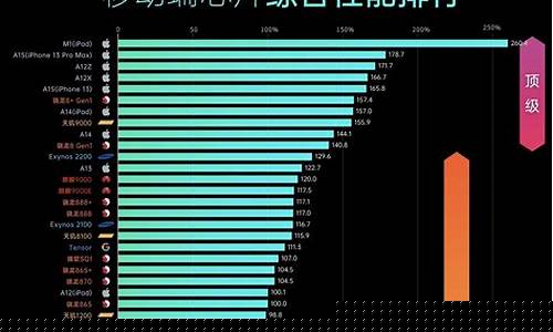 芯片排名一览表(芯片排名榜单)_广期所_第1张_财经网 芯片排名一览表(芯片排名榜单)_https://www.hhdlqc.com_广期所_第1张