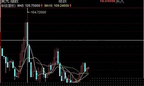 美元k线走势图(美元K线走势图金投网)_https://www.hhdlqc.com_中金所_第1张