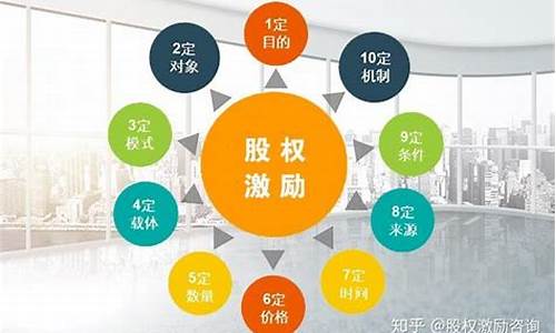 股权激励常见的四种模式区别(股权激励的原理)_上期所_第1张_财经网 股权激励常见的四种模式区别(股权激励的原理)_https://www.hhdlqc.com_上期所_第1张