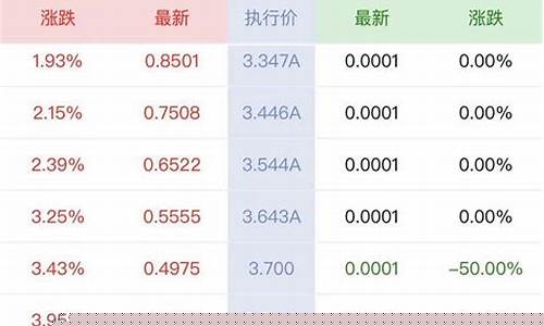 沪深300etf期权(沪深300etf期权交易规则)_https://www.hhdlqc.com_郑商所_第1张
