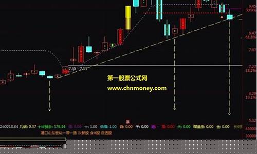 神奇的阴线买入指标(阴线买指标公式副图)_郑商所_第1张_财经网 神奇的阴线买入指标(阴线买指标公式副图)_https://www.hhdlqc.com_郑商所_第1张