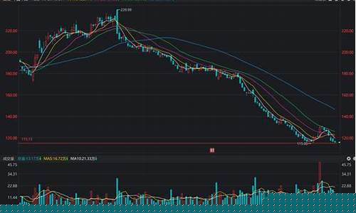 中国中免股票适合长期持有吗(中国中免股票适合长期持有吗)_上期能源_第1张_财经网 中国中免股票适合长期持有吗(中国中免股票适合长期持有吗)_https://www.hhdlqc.com_上期能源_第1张