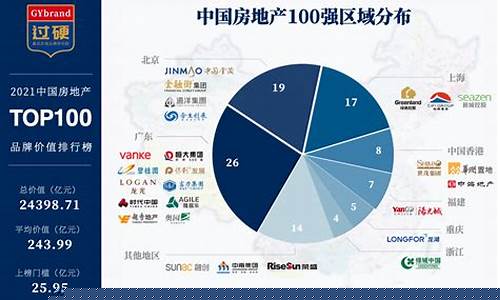 中国房地产企业排名(全国房地产公司排名前十名)_郑商所_第1张_财经网 中国房地产企业排名(全国房地产公司排名前十名)_https://www.hhdlqc.com_郑商所_第1张