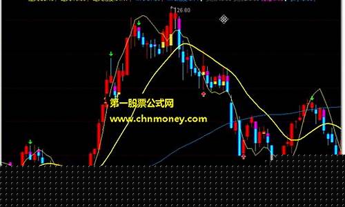 李世雄短线追风指标公式(李世雄风口形成指标公式)_中金所_第1张_财经网 李世雄短线追风指标公式(李世雄风口形成指标公式)_https://www.hhdlqc.com_中金所_第1张
