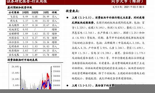 消费板块行情分析最新报告_中金所_第1张_财经网 消费板块行情分析最新报告_https://www.hhdlqc.com_中金所_第1张