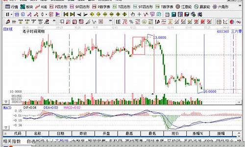 网络安全股票龙头股(网络安全股票龙头股排名最新)_大商所_第1张_财经网 网络安全股票龙头股(网络安全股票龙头股排名最新)_https://www.hhdlqc.com_大商所_第1张