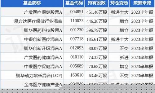 广发医疗保健股票a(广发医疗保健股票a天天基金估值)_上期所_第1张_财经网 广发医疗保健股票a(广发医疗保健股票a天天基金估值)_https://www.hhdlqc.com_上期所_第1张