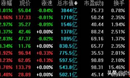 消费股怎么样(消费股什么意思)_上期能源_第1张_财经网 消费股怎么样(消费股什么意思)_https://www.hhdlqc.com_上期能源_第1张