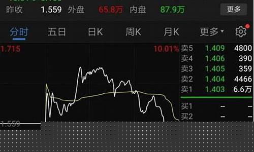 股票下午3点后还能成交吗(股票下午三点还能卖吗)_上期所_第1张_财经网 股票下午3点后还能成交吗(股票下午三点还能卖吗)_https://www.hhdlqc.com_上期所_第1张