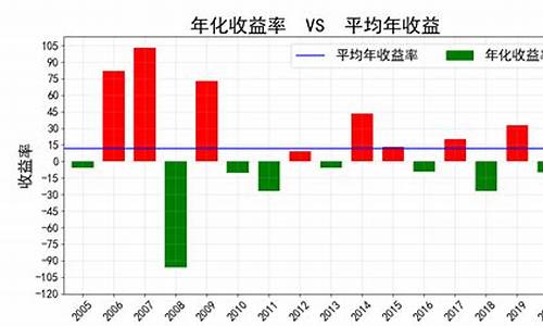 沪深500指数代码(沪深500指数基金有哪些)_大商所_第1张_财经网 沪深500指数代码(沪深500指数基金有哪些)_https://www.hhdlqc.com_大商所_第1张