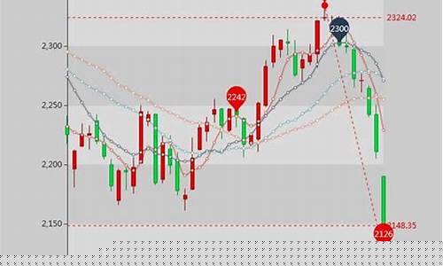 如何购买上证指数etf(怎么买上证指数etf)_中金所_第1张_财经网 如何购买上证指数etf(怎么买上证指数etf)_https://www.hhdlqc.com_中金所_第1张