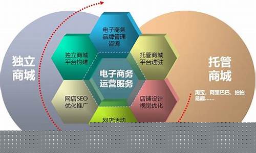 电商运营怎么做如何从零开始(电商运营怎么做如何从零开始 推荐数籍)_https://www.hhdlqc.com_广期所_第1张