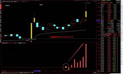 通达信策略选股方案(通达信如何选择股票)_https://www.hhdlqc.com_中金所_第1张