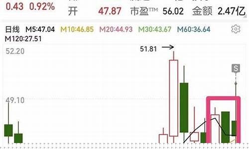 超短线炒股技巧短线高手七个步骤(短线炒股技巧最简单的方法)_https://www.hhdlqc.com_郑商所_第1张