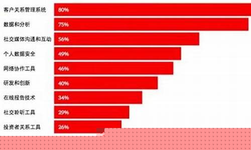 行业数据可以从哪里获取(行业数据)_https://www.hhdlqc.com_上期所_第1张