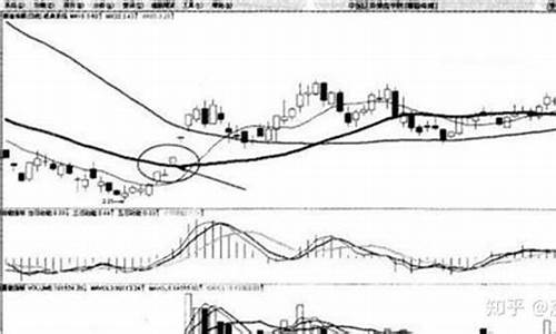 神奇的均线之王(15分钟最神奇的一条均线)_https://www.hhdlqc.com_郑商所_第1张
