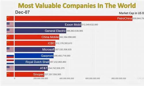 市值最大的公司是哪个(市值最大的公司排名)_https://www.hhdlqc.com_上期能源_第1张