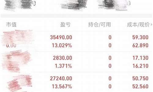 炒股亏了50万我得了焦虑症(炒股亏了几十万抑郁了)_https://www.hhdlqc.com_郑商所_第1张