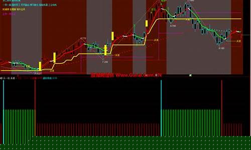 通达信红绿买一绝指标(通达信红绿柱怎么设置)_中金所_第1张_财经网 通达信红绿买一绝指标(通达信红绿柱怎么设置)_https://www.hhdlqc.com_中金所_第1张