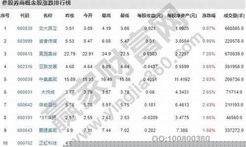 券商股票一览表(券商股票一览表散户大家庭)_https://www.hhdlqc.com_大商所_第1张