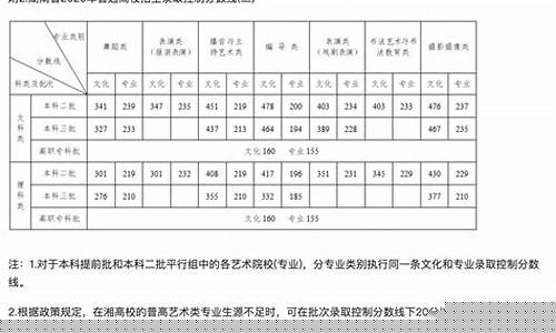 艺考生高考分数怎么计算(艺考生高考分数怎么计算福建)_https://www.hhdlqc.com_郑商所_第1张