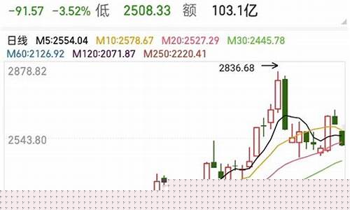 汽车板块行情分析(汽车板块走势)_https://www.hhdlqc.com_上期所_第1张