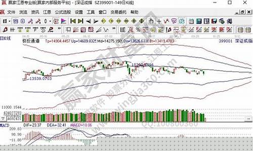 沪深指数是什么意思(深成指数和上证指数的区别)_https://www.hhdlqc.com_中金所_第1张