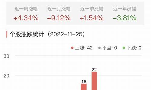 证券涨完银行涨 银行涨完地产涨(证券涨)_https://www.hhdlqc.com_上期能源_第1张
