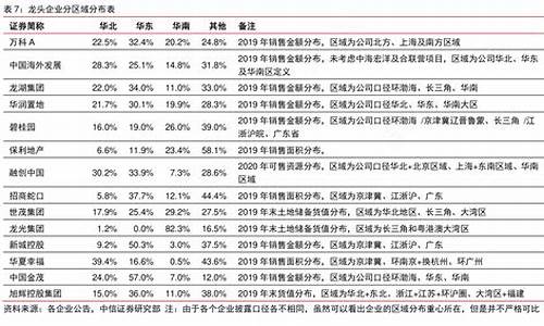 消费板块龙头企业(消费领域龙头股)_广期所_第1张_财经网 消费板块龙头企业(消费领域龙头股)_https://www.hhdlqc.com_广期所_第1张