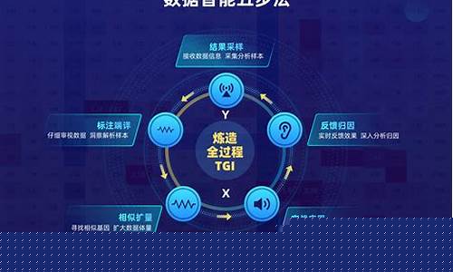 数据分析五种方法(七大统计分析工具)_https://www.hhdlqc.com_大商所_第1张