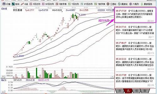 减持公告后股价大涨(减持公告反而上涨)_https://www.hhdlqc.com_郑商所_第1张