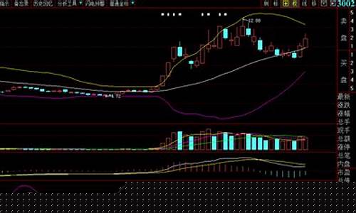 200305今日股市直播(今日股市20080321)_广期所_第1张_财经网 200305今日股市直播(今日股市20080321)_https://www.hhdlqc.com_广期所_第1张