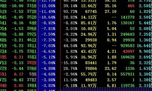 今日涨幅最大的板块(今日涨幅最大的板块是什么)_https://www.hhdlqc.com_中金所_第1张