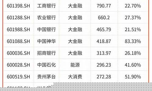 2023股票分红最多的前十名(21年股票分红排行)_广期所_第1张_财经网 2023股票分红最多的前十名(21年股票分红排行)_https://www.hhdlqc.com_广期所_第1张