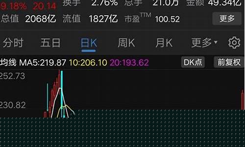 半导体股票最新消息(半导体板块的股票)_https://www.hhdlqc.com_大商所_第1张