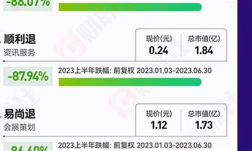 中国中免会不会退市(中国中免怎么跌停了)_中金所_第1张_财经网 中国中免会不会退市(中国中免怎么跌停了)_https://www.hhdlqc.com_中金所_第1张