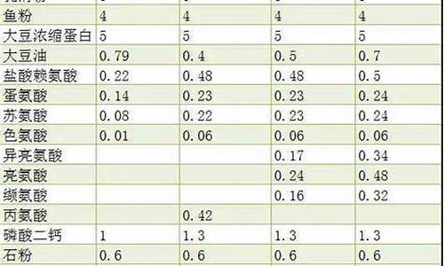 全价猪饲料配方表(全价猪饲料配方表大全)_https://www.hhdlqc.com_上期所_第1张