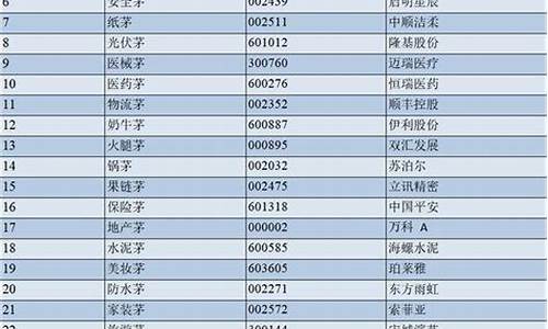 a股板块龙头股汇总分析图(a股龙头板块龙头股都有哪些)_https://www.hhdlqc.com_大商所_第1张