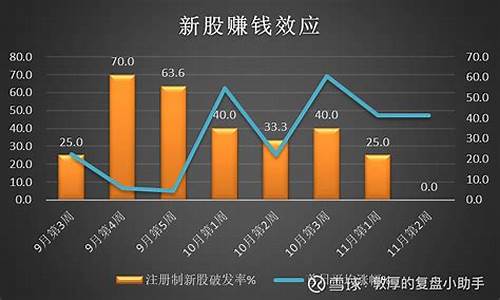 今日打新股分析(今日打新股分析10月12)_https://www.hhdlqc.com_上期能源_第1张