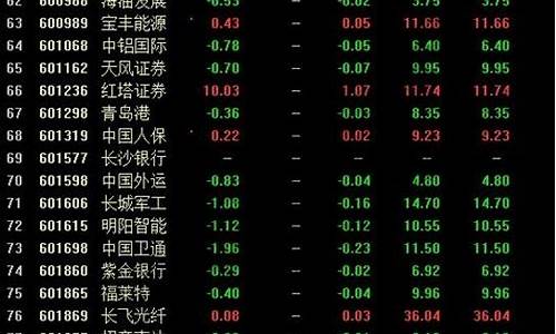 全部股票一览表(所以股票大全)_https://www.hhdlqc.com_中金所_第1张